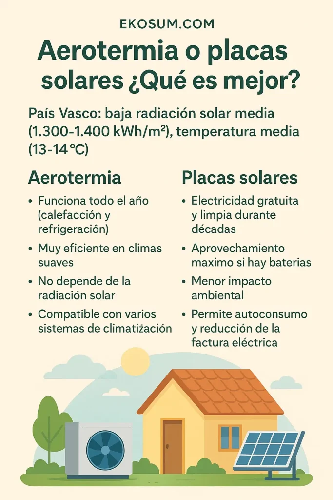Comparativa entre aerotermia y placas solares para viviendas en Euskadi